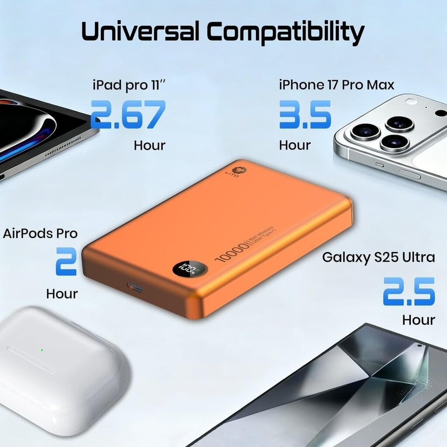 20W USB-C PD port on 10000mAh power bank