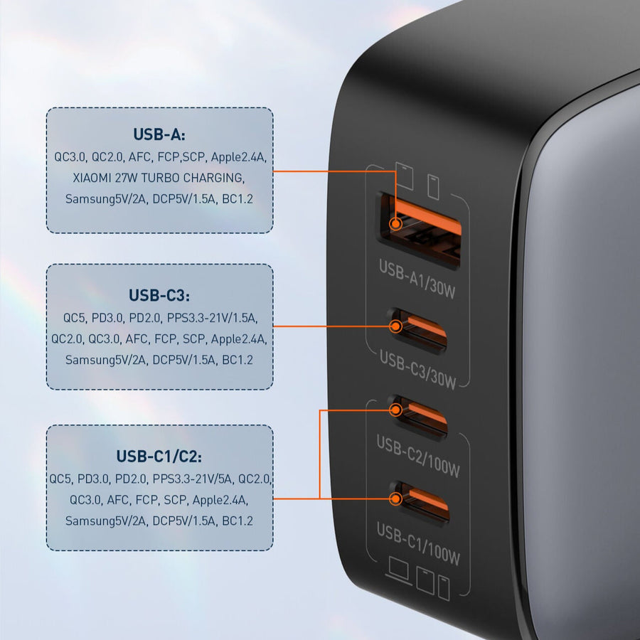 LDNIO Q408 100W GaN Charger
